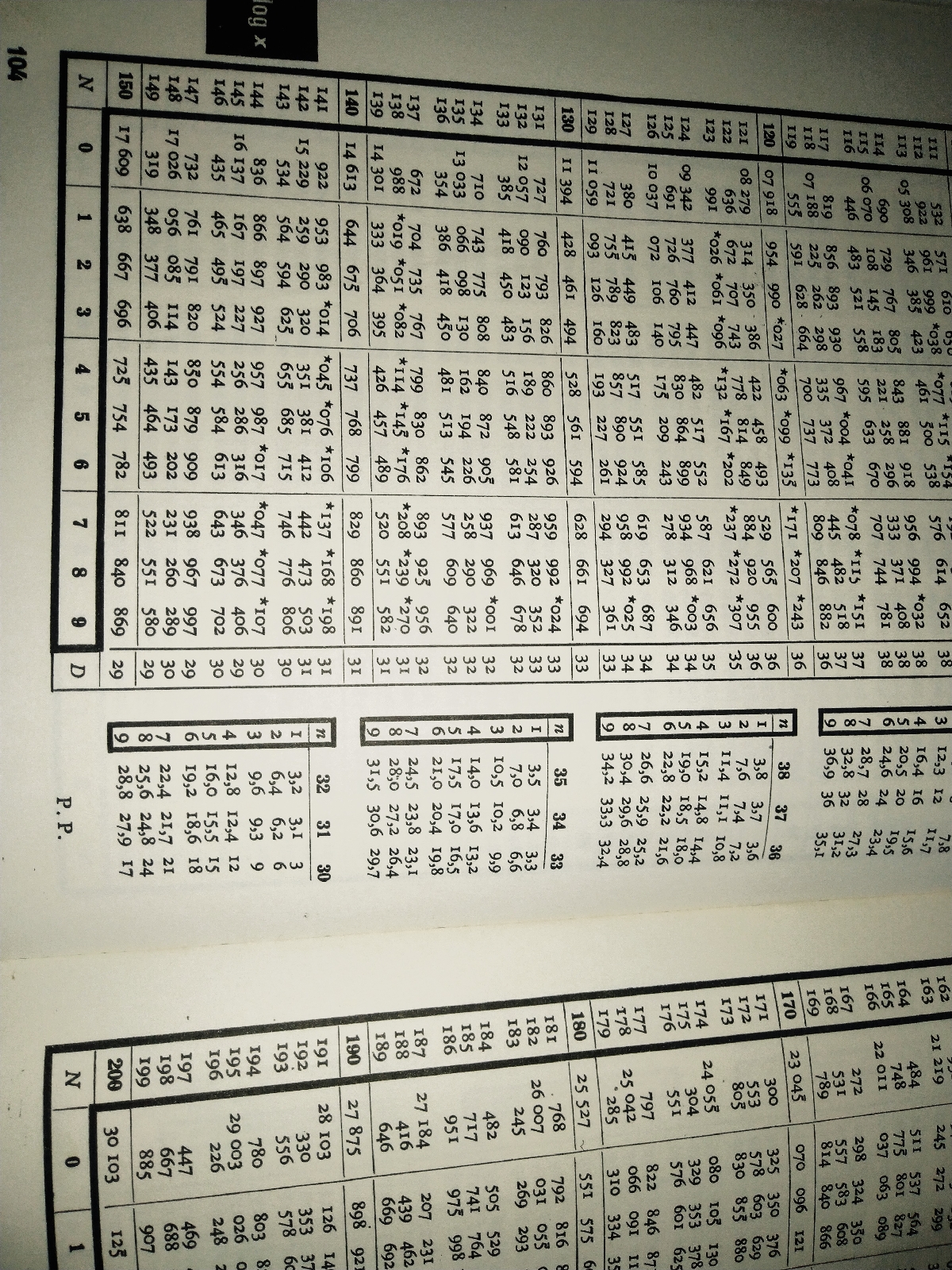 Logaritmické tabuľky